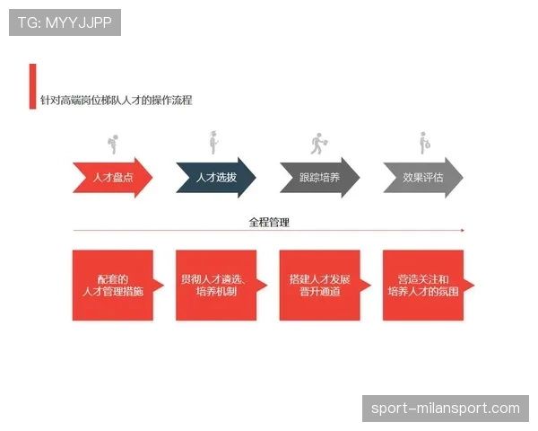 青训投入均值仅为营收8% 人才梯队建设机制待完善